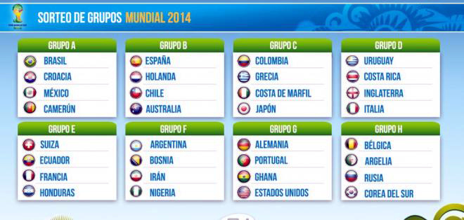 SUPER GRUPOS MUNDIAL