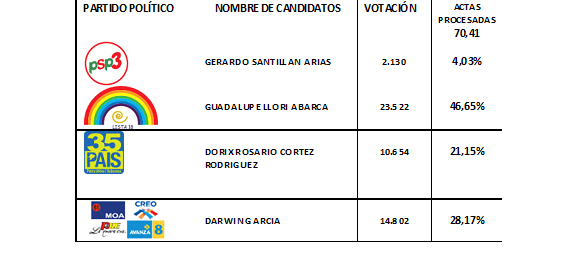 LUPE GANA