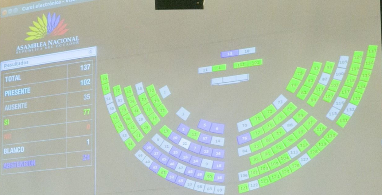 Asamblea Nacional aprueba resolución que exhorta renuncia de Vicepresidenta